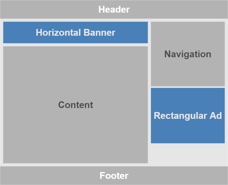 Basic Strategy with Minimal Number of Ads