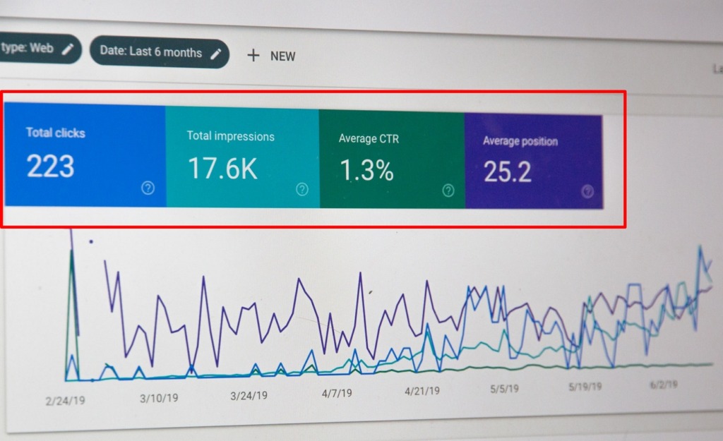 What are the Top Metrics Cover in the Performance tab of Google Search Console